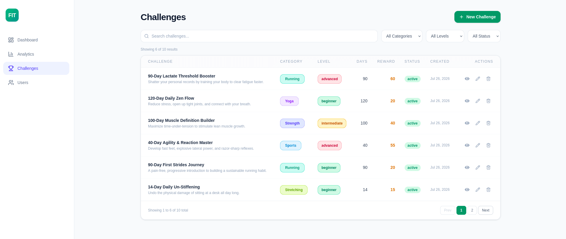 Challenge management table with search, filters, status and row actions