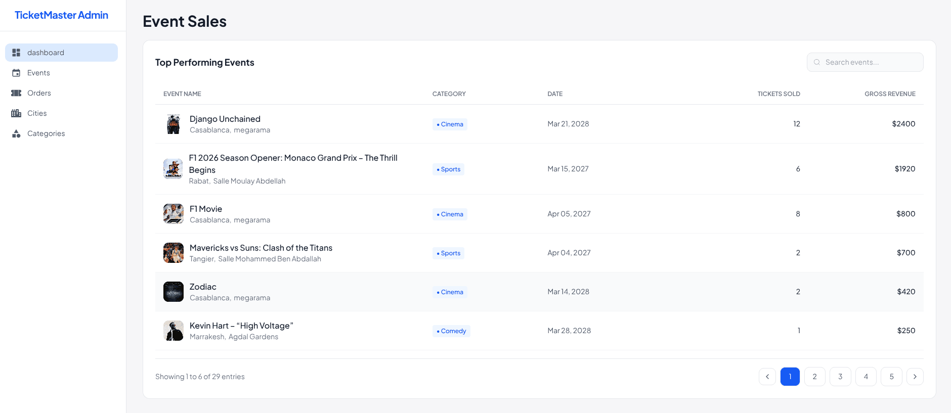 Revenue reporting screen with sales breakdown per event over time