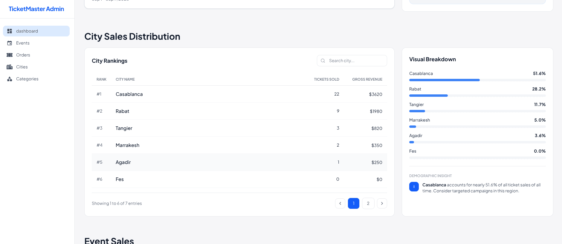 Event management screen with a create-event form and ticket types
